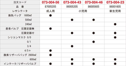 製品詳細 | 村中医療器 情報サイト | レールダル シリコン レサシテータ