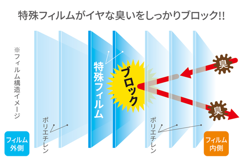 製品詳細 | 村中医療器 情報サイト | おむつペール 「HOALU」 製品詳細 | 村中医療器 情報サイト | おむつペール 「HOALU」